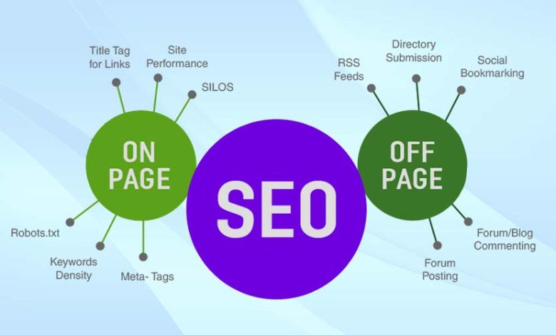 Best SEO Services in Pakistan