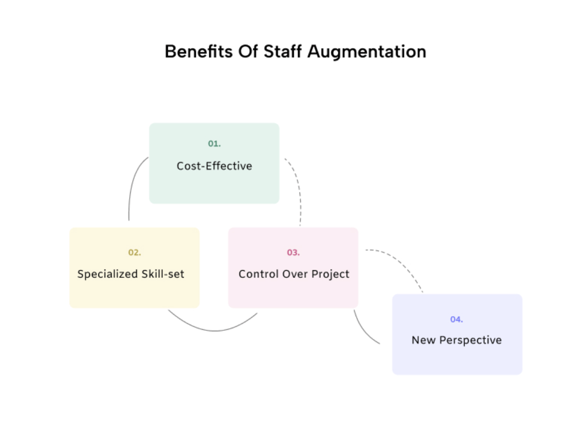 Benefits Of Staff Augmentation