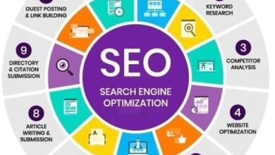 Search Engine Optimization